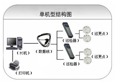 曲阜市巡更系统六号