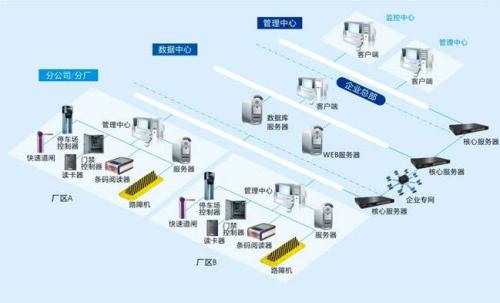 曲阜市食堂收费管理系统七号