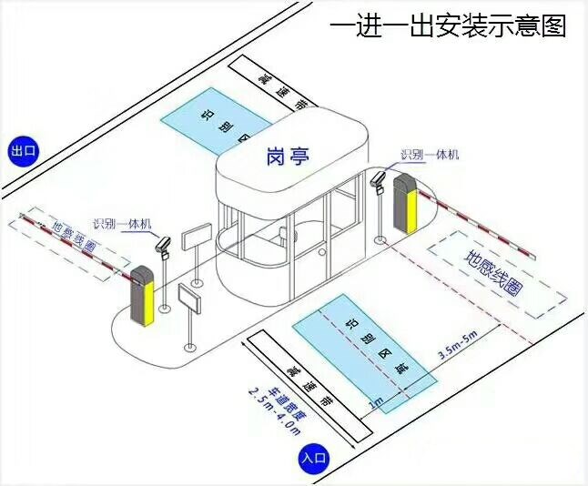 曲阜市标准车牌识别系统安装图