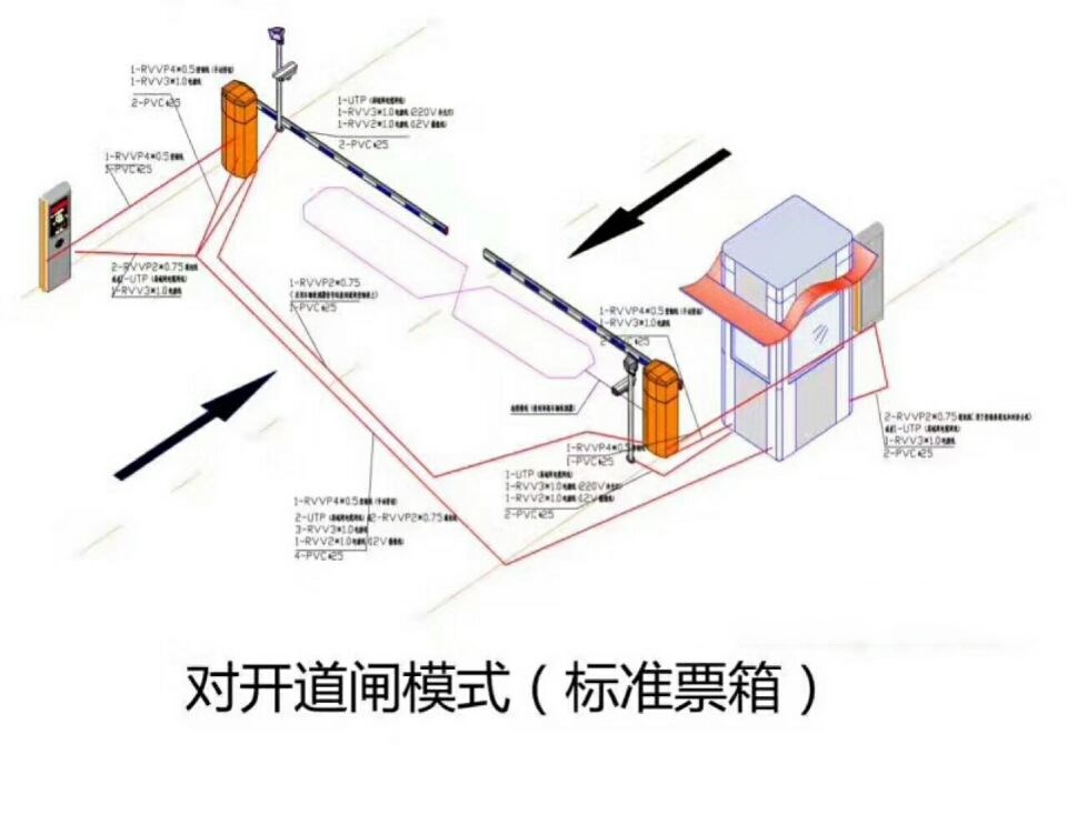 曲阜市对开道闸单通道收费系统