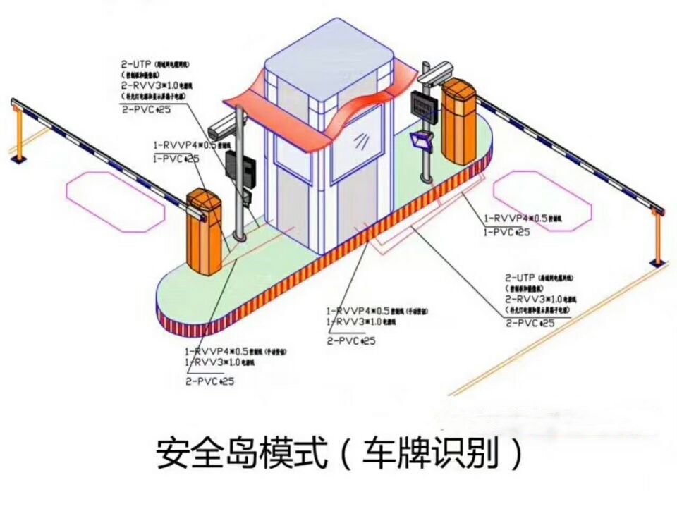 曲阜市双通道带岗亭车牌识别