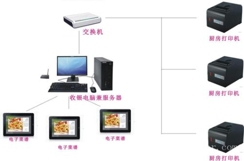 曲阜市收银系统六号